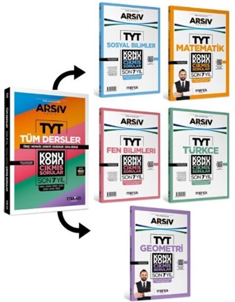Marka Yayınları TYT ARŞİV Serisi Konu Konu Son 7 Yıl Çıkmış Sorular Seti